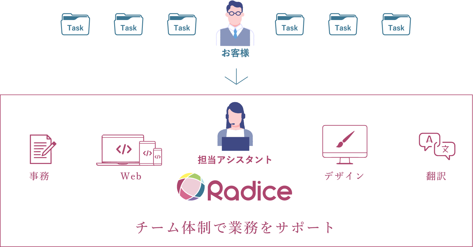 便利