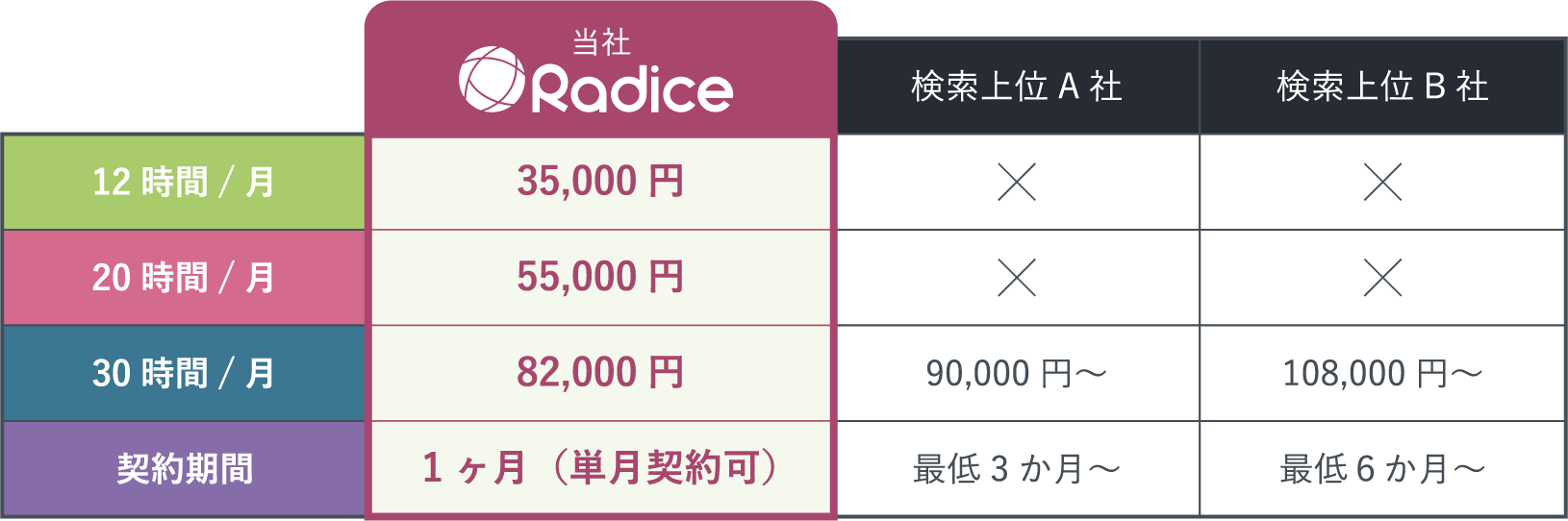 料金設定